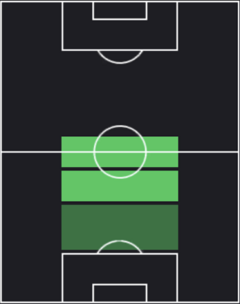 HPロドリ(09/18)の適性ポジション