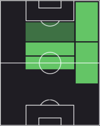 HPコール・パーマー(09/18)の適性ポジション