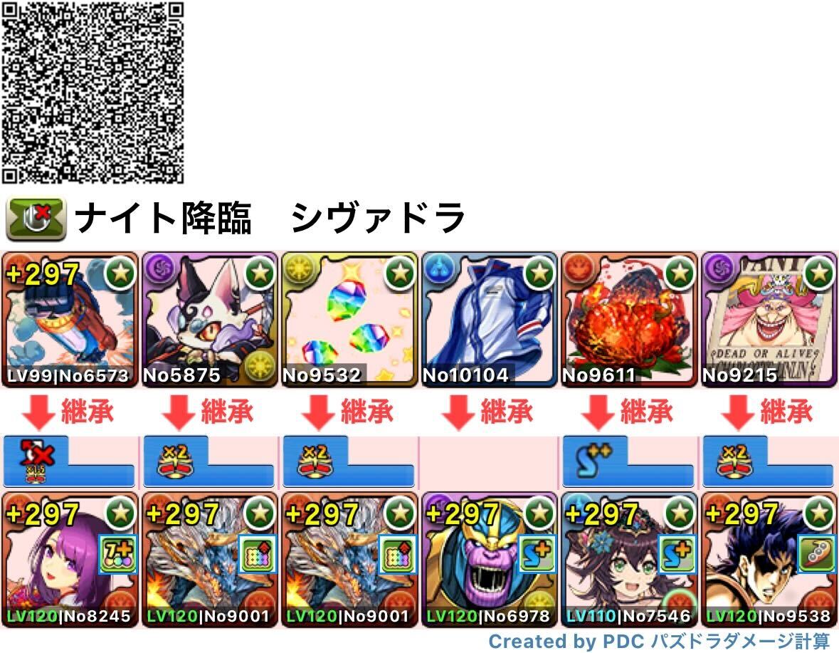 シヴァドラ編成