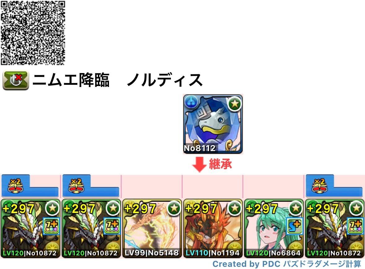 ノルディスループ