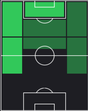 TPソン・フンミン(03/14)の適正ポジション