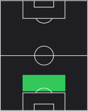 HPスフェン・ボトマン(03/14)の適性ポジション