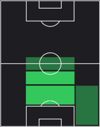 HPエドソン・アルバレス(03/14)の適性ポジション