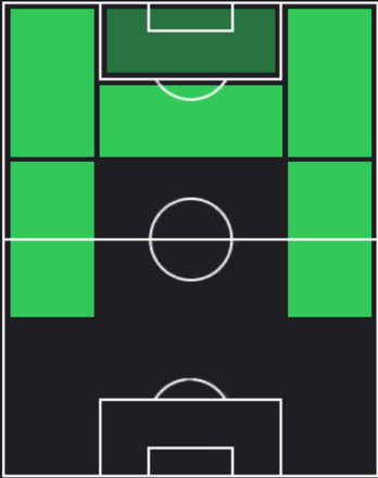 HPフェデリコ・キエーザ(03/14)の適性ポジション