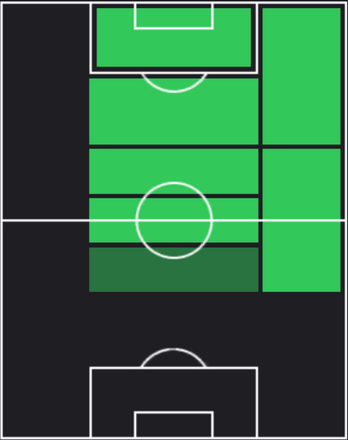 TPアルダ・ギュレル(03/14)の適正ポジション