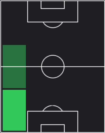 HPマリオ・ルイ(03/14)の適性ポジション