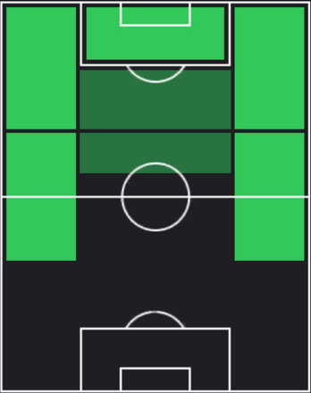 HPヨアヌ・ウィサ(03/14)の適性ポジション