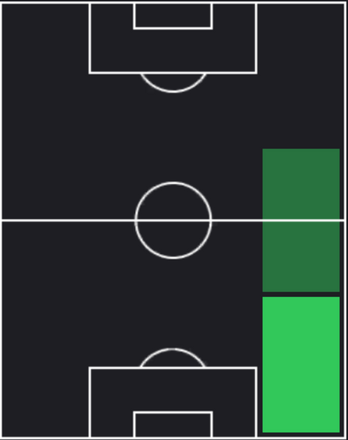 HPマックス・アーロンス(03/14)の適性ポジション