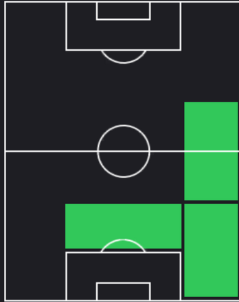 TPカイル・ウォーカー(03/14)の適正ポジション
