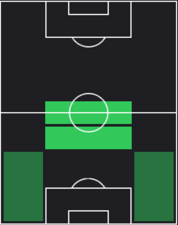 HP佐野海舟(03/14)の適性ポジション