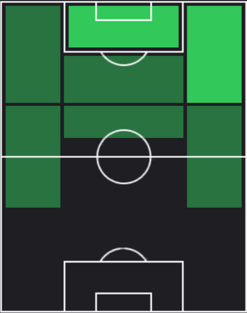 HPジェラール・モレノ(03/14)の適性ポジション