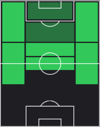 HPイスコ(03/14)の適性ポジション