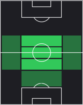 TPレオン・ゴレツカ(03/14)の適正ポジション