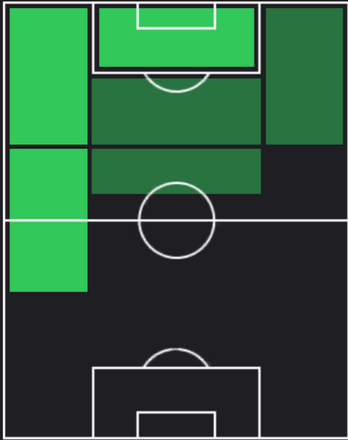 HPラファエル・レオン(03/14)の適性ポジション