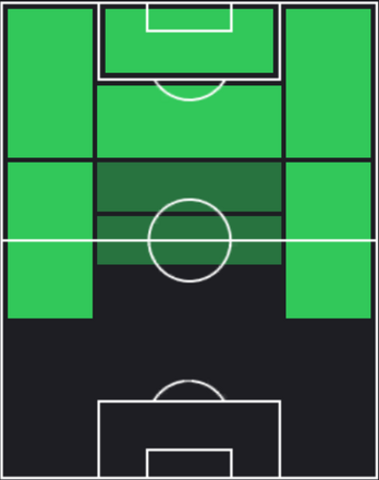 TPフアンミ(03/14)の適正ポジション