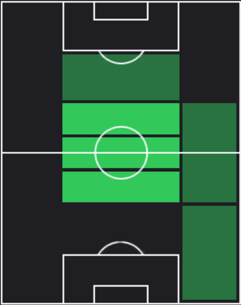 HPアンデル・エレーラ(03/14)の適性ポジション