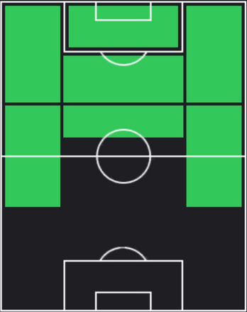 HPムサ・ディアビ(03/14)の適性ポジション