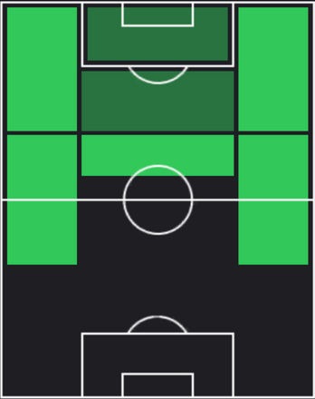 HPヤン・マテウス(03/14)の適性ポジション
