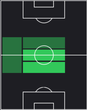 HPレアンドロ・パレデス(03/14)の適性ポジション
