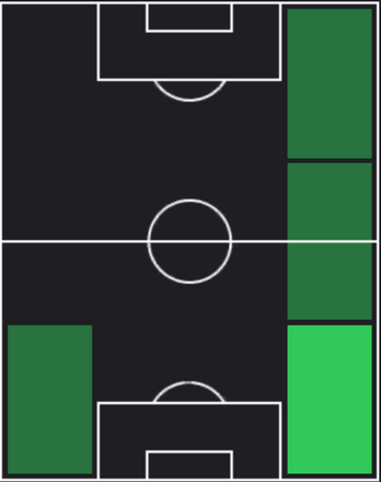 HPファン・ウェルメスケルン・際(03/14)の適性ポジション