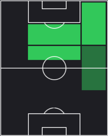HPマティアス・ソウレ(03/14)の適性ポジション