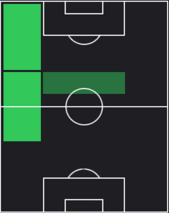 HP三笘薫(03/14)の適性ポジション