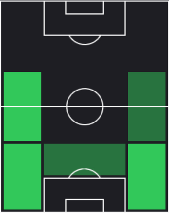 HP長友佑都(03/14)の適性ポジション