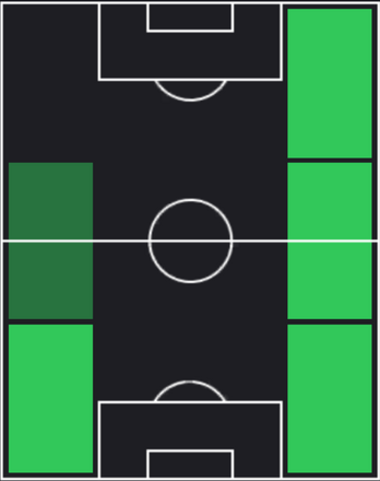 TPセルジーニョ・デスト(03/14)の適正ポジション