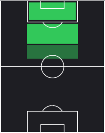 HP興梠慎三(03/14)の適性ポジション