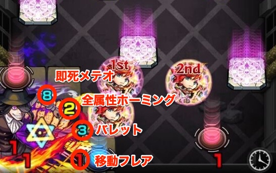 ボス2攻撃パターン