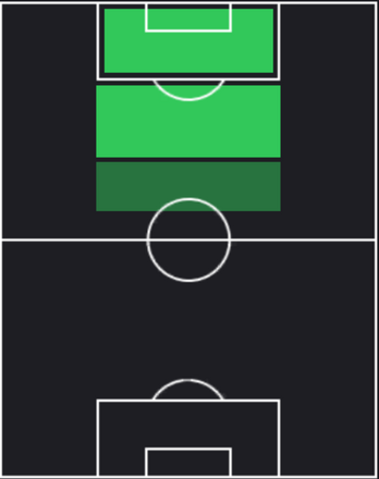 HPゴンサロ・ラモス(03/18)の適性ポジション