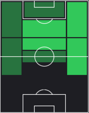 HPデヤン・クルセフスキ(03/18)の適性ポジション