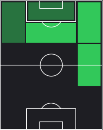 HPドメニコ・ベラルディ(03/18)の適性ポジション
