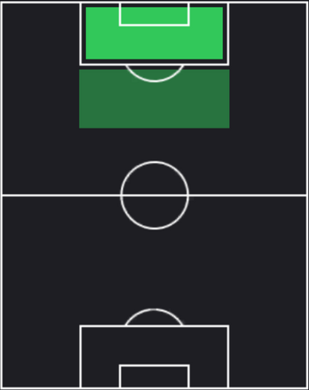 EPガブリエル・バティストゥータ(アルゼンチン/1993)の適性ポジション