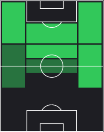 HPミゲル・アルミロン(03/18)の適性ポジション