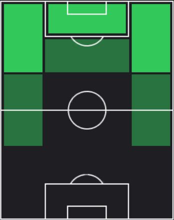 HPドニエル・マレン(03/18)の適性ポジション