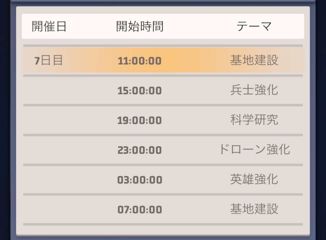 軍拡競争スケジュール