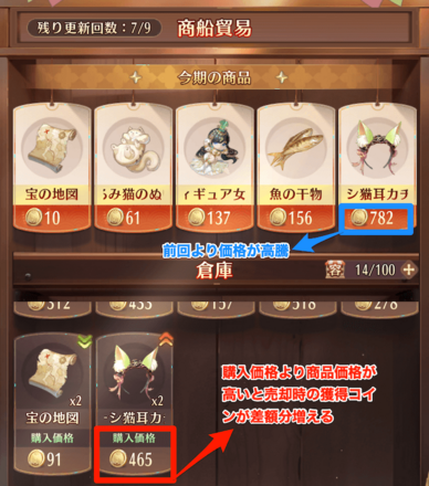 商品更新後の価格を確認