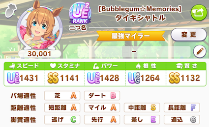 評価UEのウマ娘