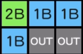 青サイコロ確率