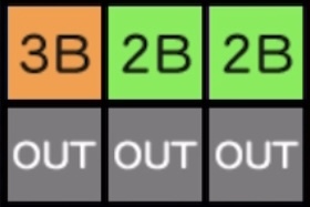 緑サイコロ確率