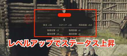 レベルアップ