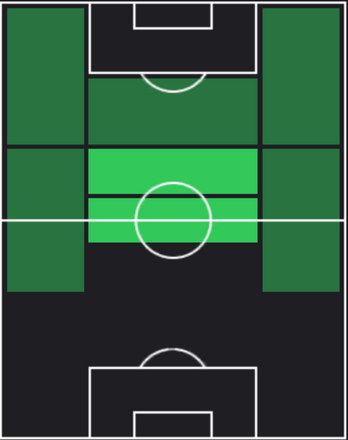 HPブルーノ・フェルナンデス(糸師凛)の適性ポジション
