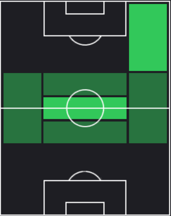 TPフェデリコ・バルベルデ(03/21)の適正ポジション