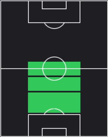 TPアクセル・ヴィツェル(03/21)の適正ポジション