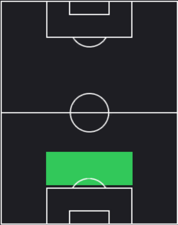 TPフロリアン・ルジューン(03/21)の適正ポジション