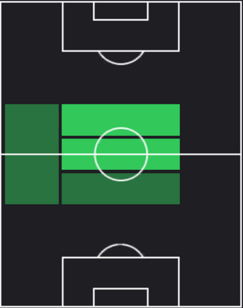 TPヴィティーニャ(03/21)の適正ポジション