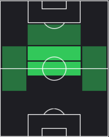 HPジョアン・マリオ(03/21)の適性ポジション