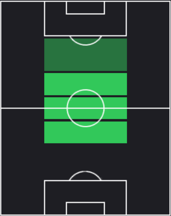 HPイルカイ・ギュンドーアン(03/21)の適性ポジション