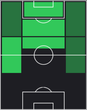 TPフリアン・アルバレス(03/21)の適正ポジション